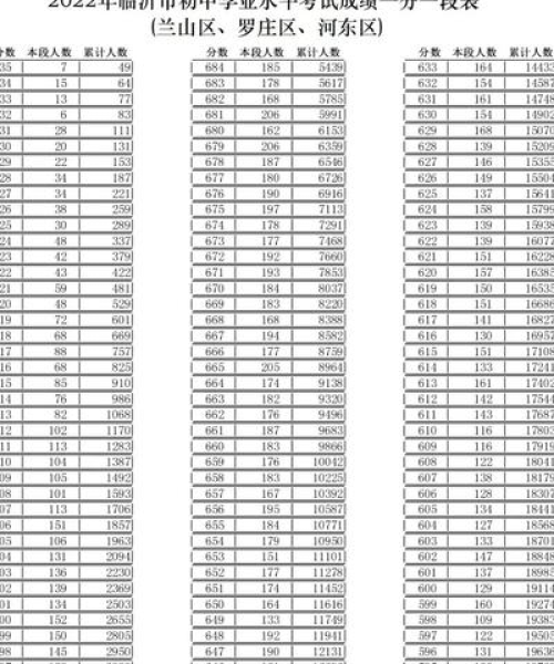 临沂三区新闻头条直播报道详述
