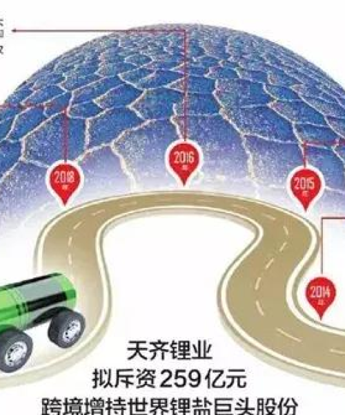 世界锂盐排名及市场分析