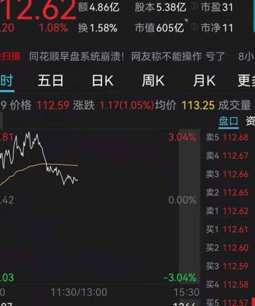 今日云南白药股最新消息深度解析
