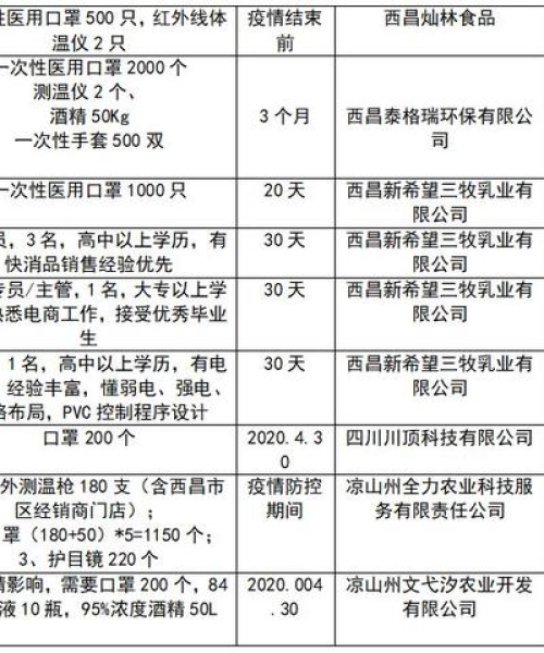 西昌疫情最新通知今日（具体数据详实）