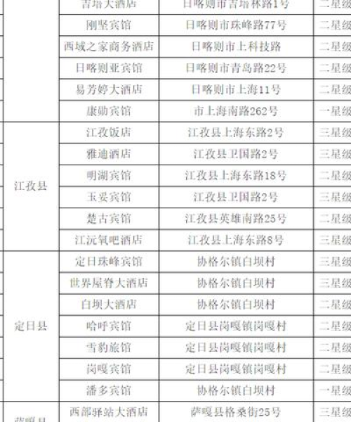 日喀则今日新闻最新消息