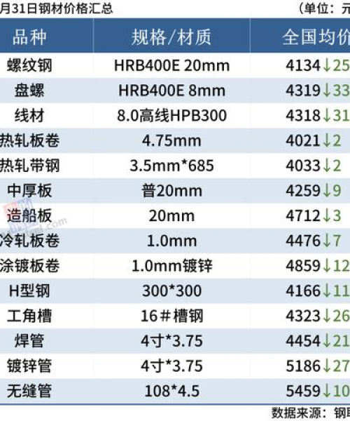 钢方坯今日行情最新消息