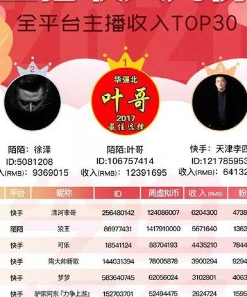 凹凸世界选手排名解析