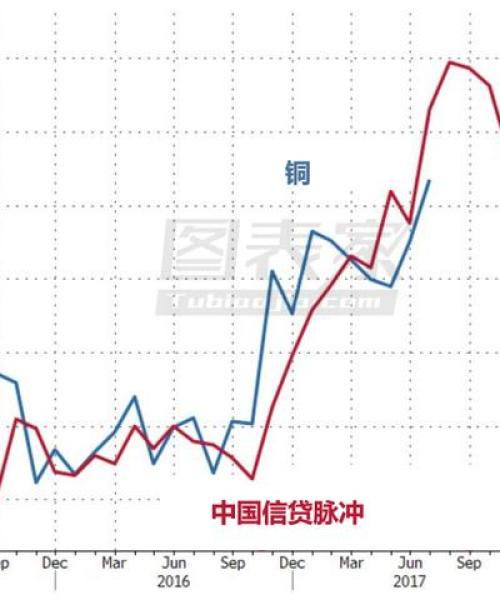 今日铜价涨势分析，最新消息与数据解读