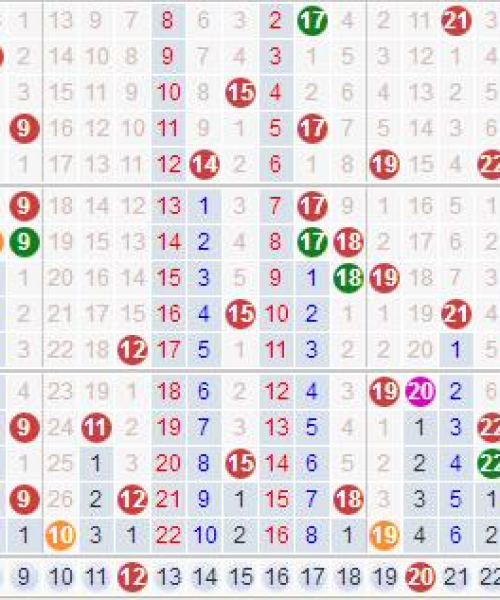 今日大乐透蓝球预测最新分析