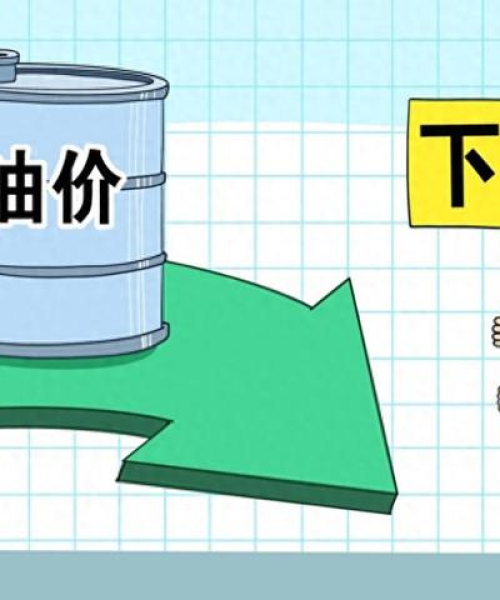 今日国际油价最新消息综述