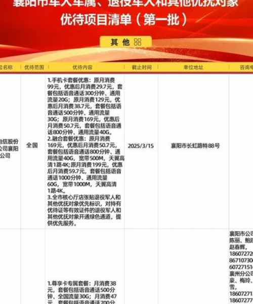 襄阳军属看病政策最新消息