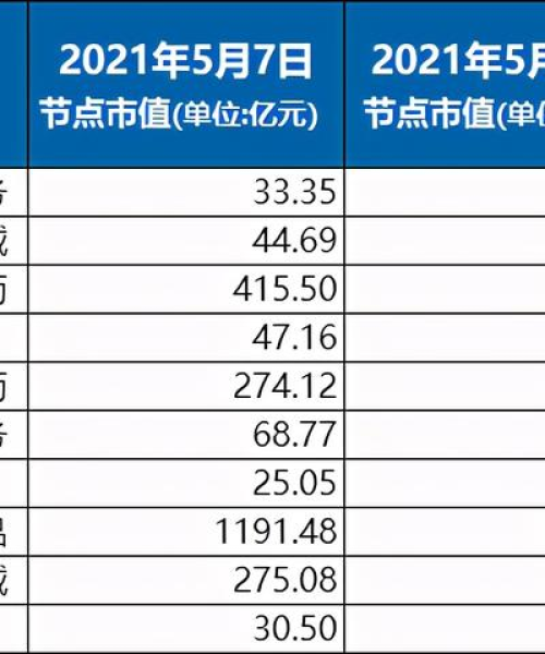 今日宜华健康最新消息